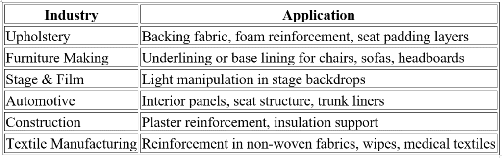 what is scrim fabric